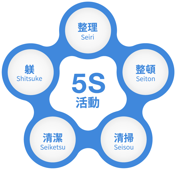 三井化学EMSの5S活動